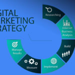 Strategi Marketing Online